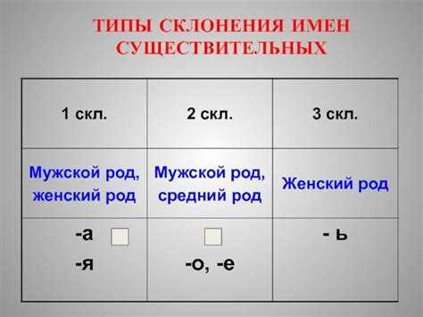 Определение склонения по характерным окончаниям