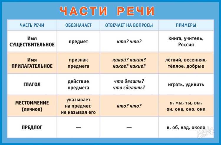 Определение основной категории, влияющей на динамику выражения