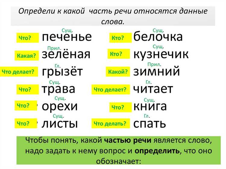 Сравнение с другими категориями слов: особенности и отличия