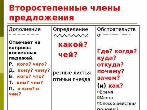 Ошибки при написании с использованием 