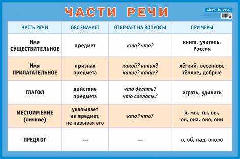 Синтаксические роли предлога 