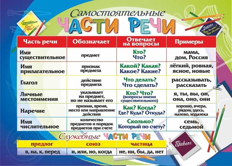 Грамматическая природа 