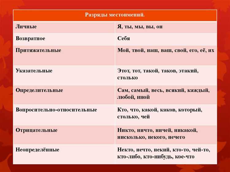Грамматическая роль 