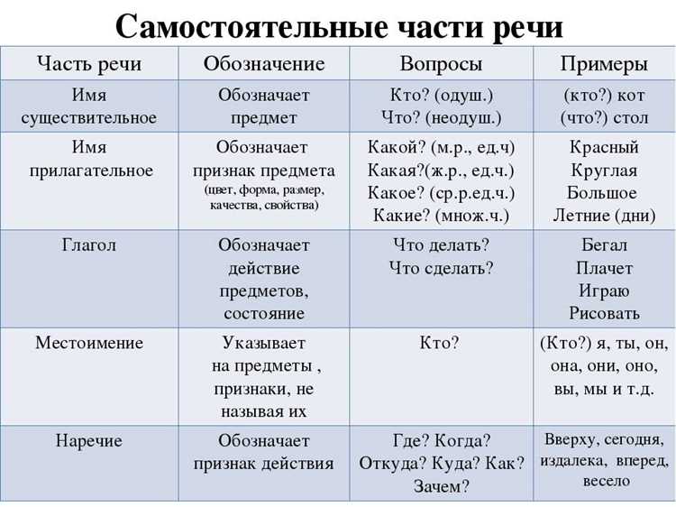 Правильное использование 