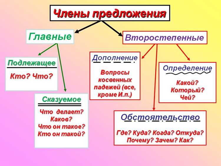 Ошибки при использовании 