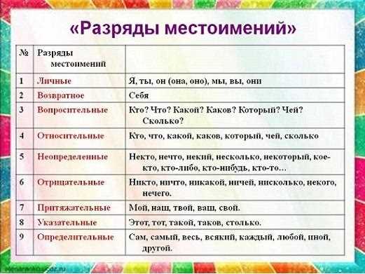 Употребление 