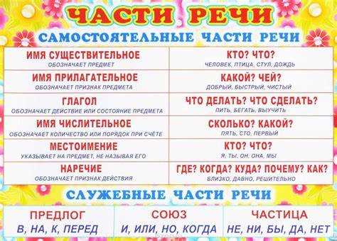 Употребление 