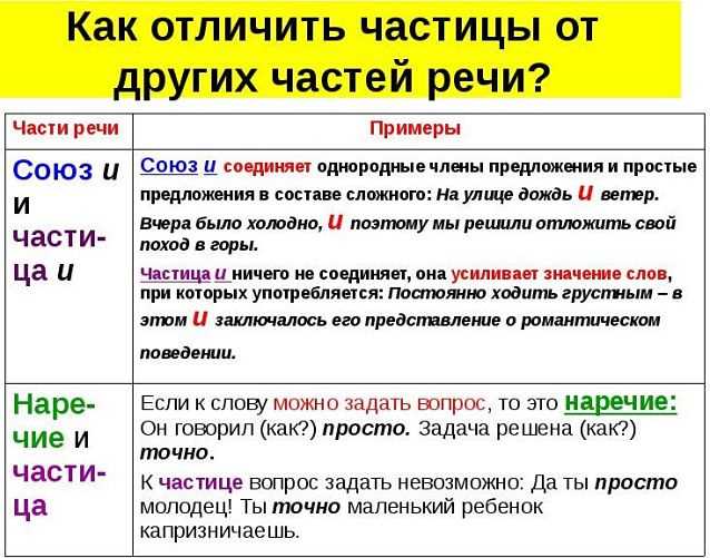 Краткое определение 