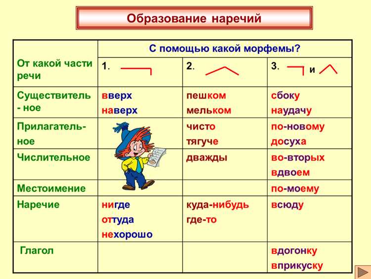 Определение 