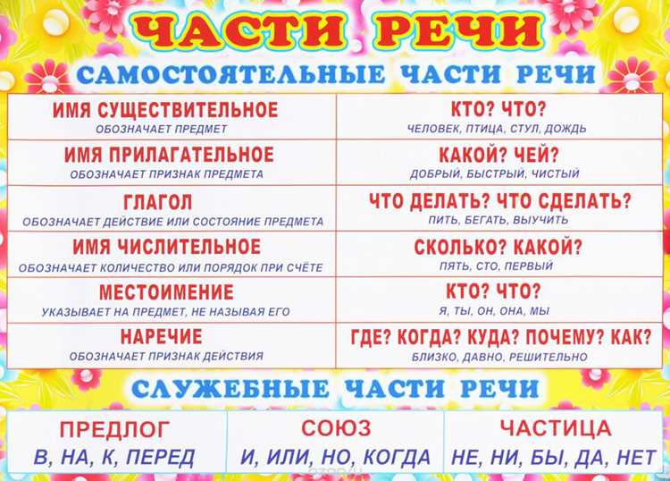 Лексическое значение 