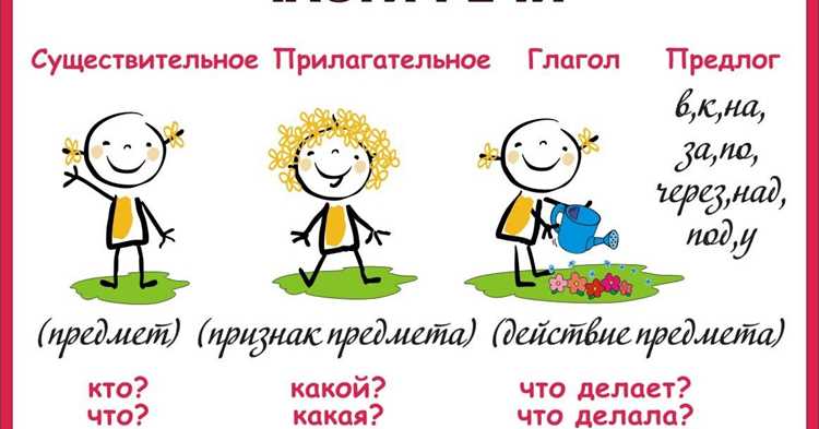 Ошибки в употреблении и их исправление