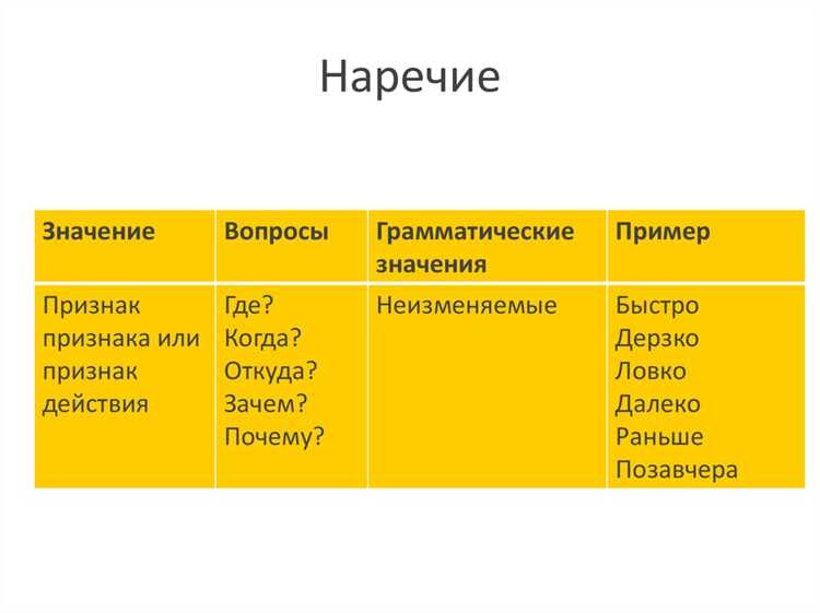 Значение и употребление в контексте