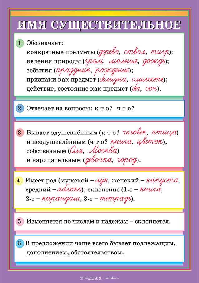Использование 