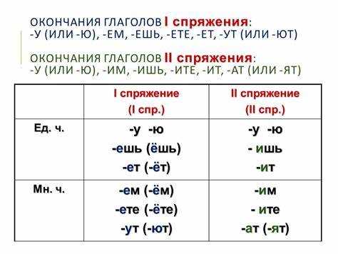 Сравнение 