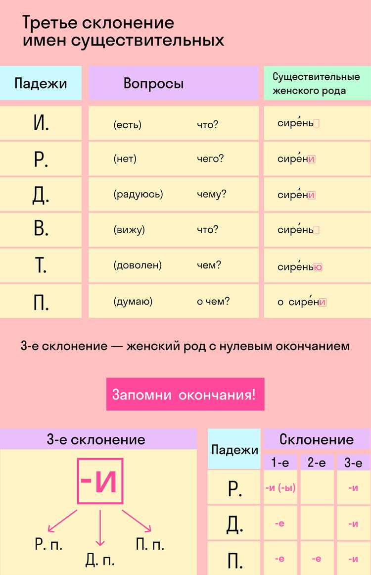 Примеры использования слова 