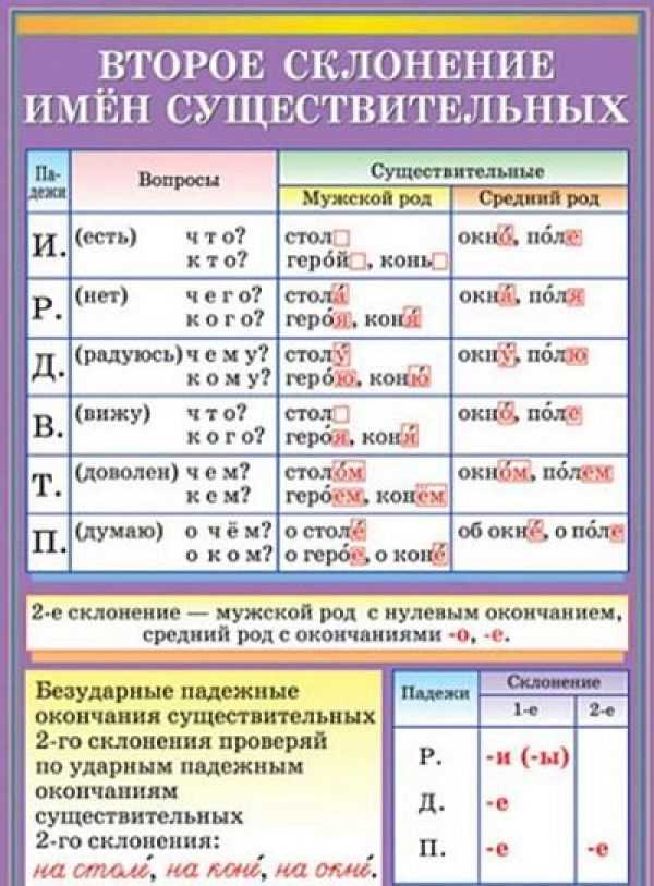Склонение термина 