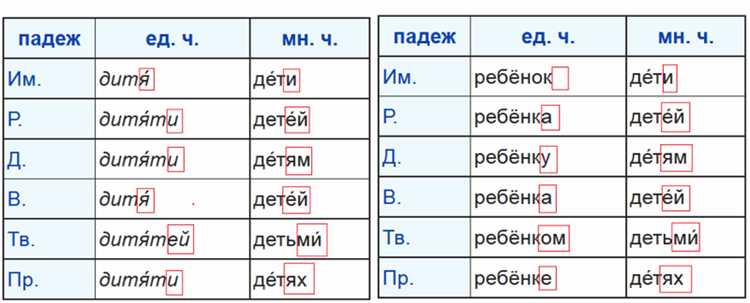 Ошибки при склонении радости и как их избежать