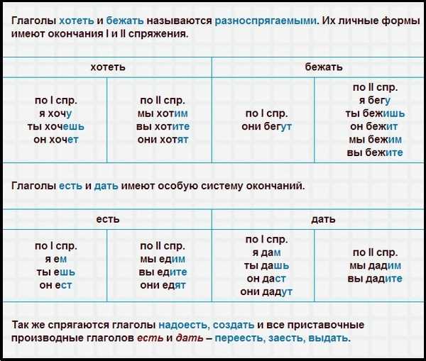 Прошедшее время