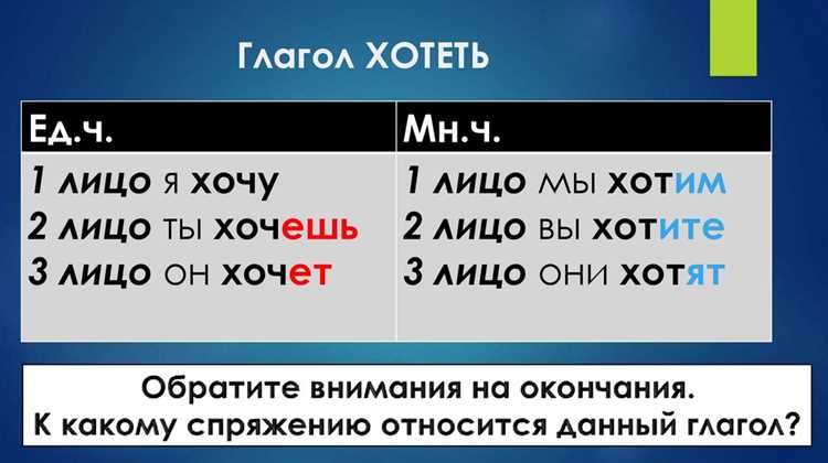 Примеры употребления слова в различных предложениях