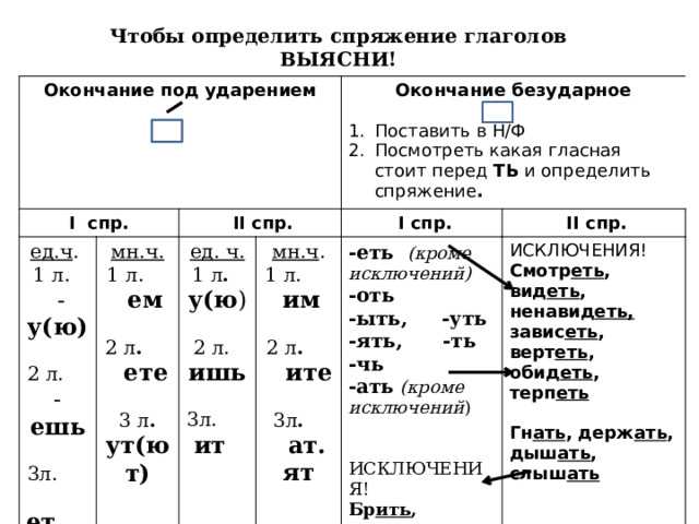 Использование в разговорной речи