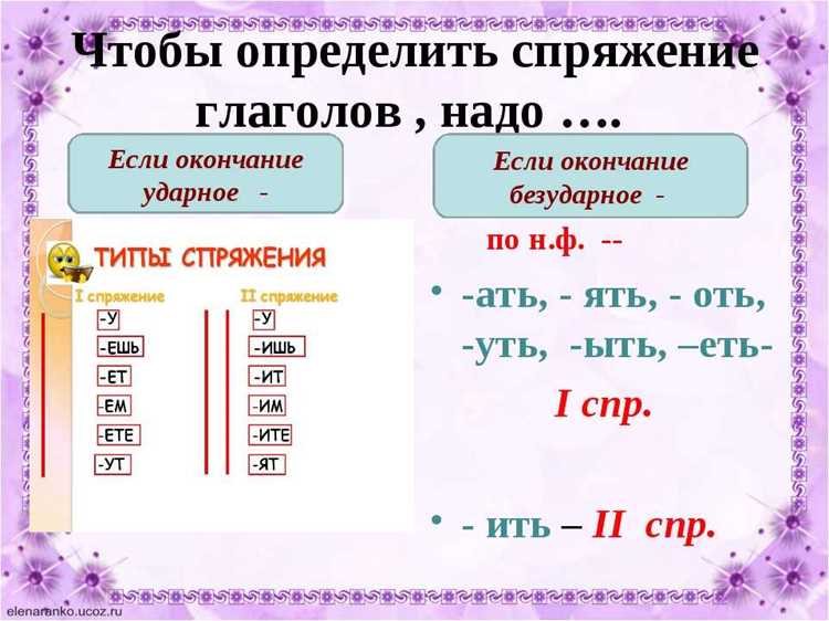Частые вопросы по использованию данного слова