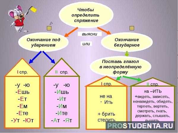 Сравнение с другими связующими словами