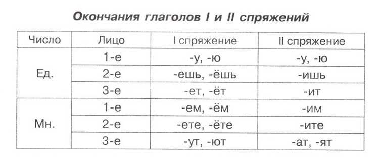 Сочетание 