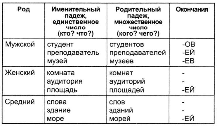 Ошибки при использовании слова кастрюля