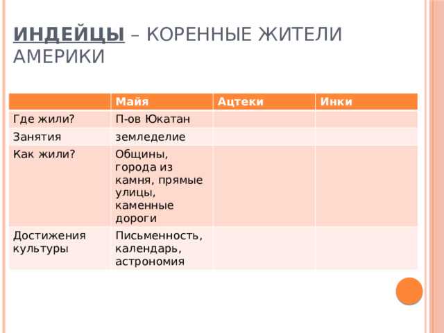 Определение термина 