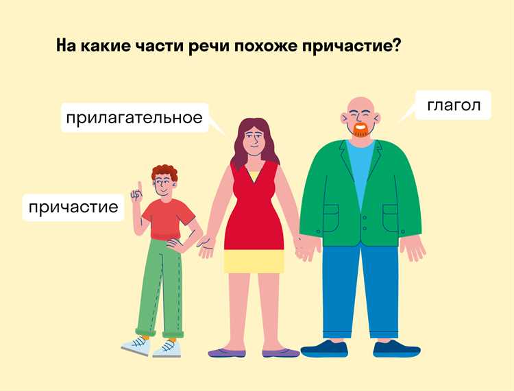 Определение морфем: корни, приставки, суффиксы