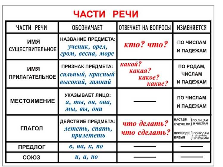 Исторический контекст использования слова