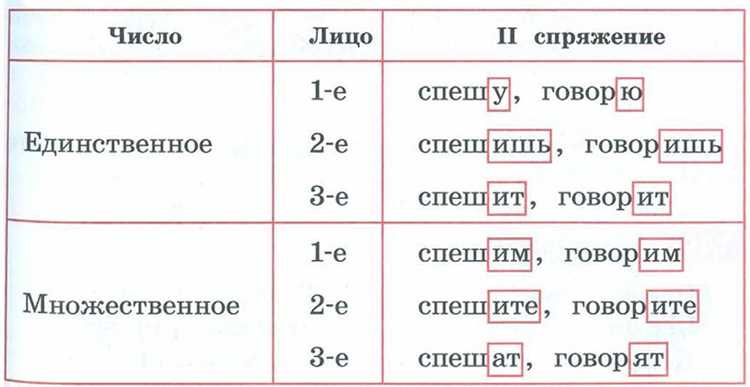 Настоящее время: как правильно употреблять «лететь»