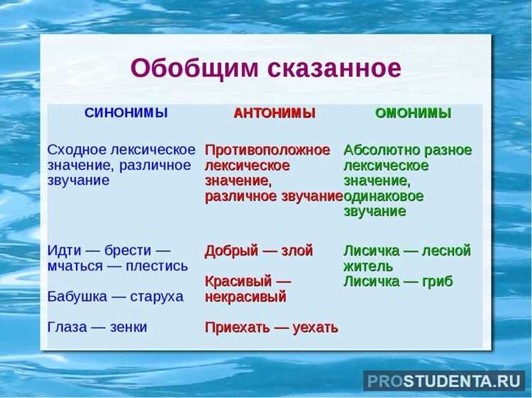 Интимность в общении: варианты использования степени близости