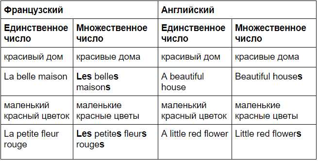 Формирование множественного числа для слов с нулевым окончанием