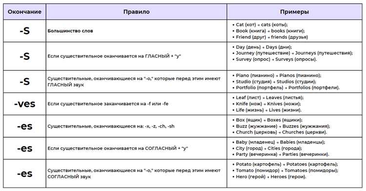 Ошибки и их исправление при использовании множества cap