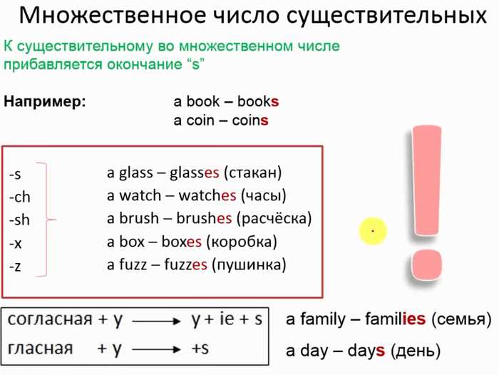 Разбор синонимов и антонимов к слову 