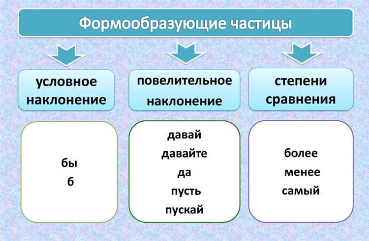 Свет на стилистические особенности 