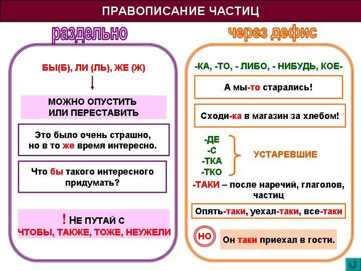 Грамматические конструкции с 