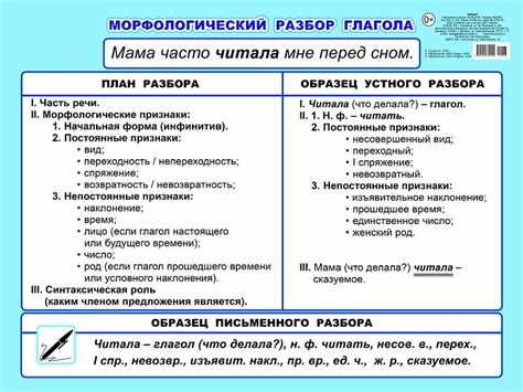 Правила употребления действий в речи
