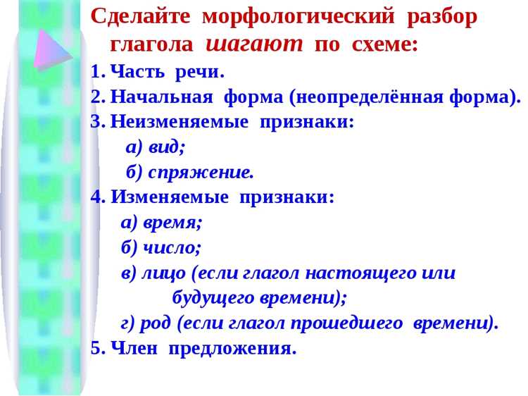 Частотность употребления термина 