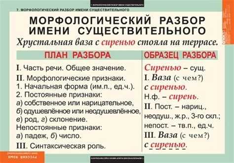 Выделение суффиксов в слове 