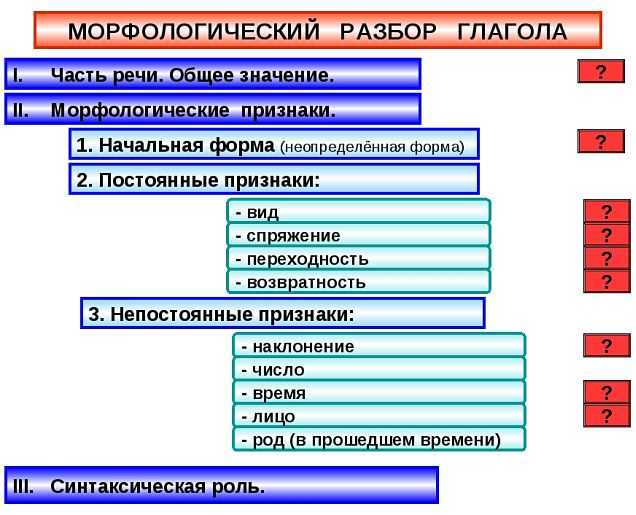 Анализ слова 