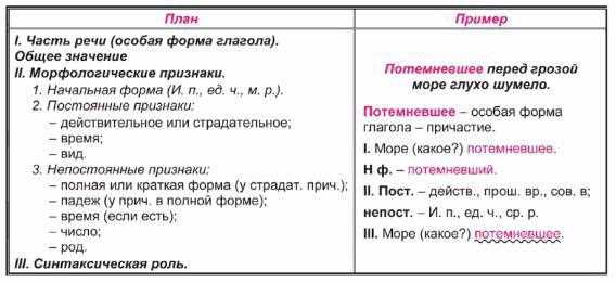 Синонимы и антонимы к слову 