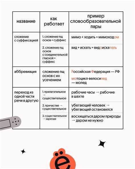 Определение термина 