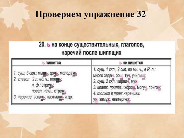 Распространенные ошибки при анализе данного слова