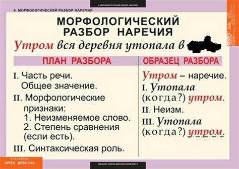 Определение анализа слова