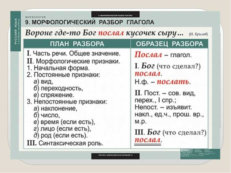 Анализ слова 