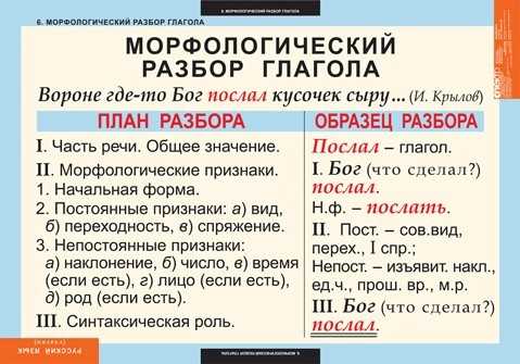 Анализ грамматических категорий прилагательного зимнее