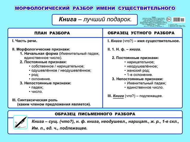 Ошибки и трудности при анализе слова 