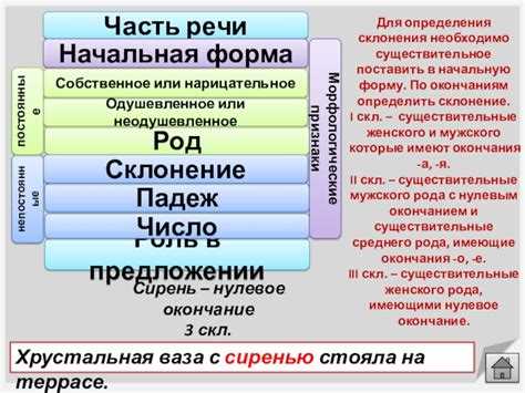 Ошибки при анализе: на что обратить внимание
